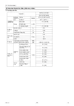 Preview for 104 page of Mitsubishi Electric City Multi PFAV-P500VMH-E Service Handbook