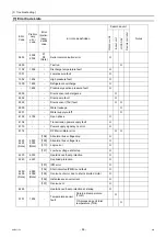 Preview for 108 page of Mitsubishi Electric City Multi PFAV-P500VMH-E Service Handbook