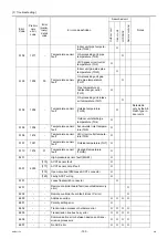 Preview for 109 page of Mitsubishi Electric City Multi PFAV-P500VMH-E Service Handbook