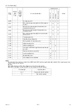 Preview for 110 page of Mitsubishi Electric City Multi PFAV-P500VMH-E Service Handbook