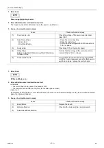 Preview for 124 page of Mitsubishi Electric City Multi PFAV-P500VMH-E Service Handbook