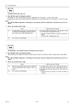 Preview for 139 page of Mitsubishi Electric City Multi PFAV-P500VMH-E Service Handbook