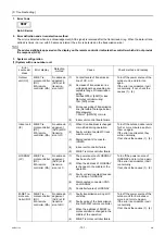 Preview for 140 page of Mitsubishi Electric City Multi PFAV-P500VMH-E Service Handbook