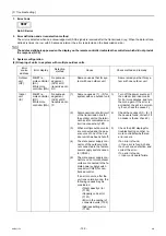 Preview for 141 page of Mitsubishi Electric City Multi PFAV-P500VMH-E Service Handbook