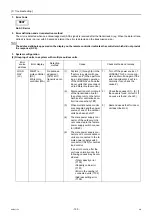 Preview for 142 page of Mitsubishi Electric City Multi PFAV-P500VMH-E Service Handbook