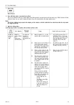 Preview for 143 page of Mitsubishi Electric City Multi PFAV-P500VMH-E Service Handbook