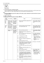 Preview for 144 page of Mitsubishi Electric City Multi PFAV-P500VMH-E Service Handbook