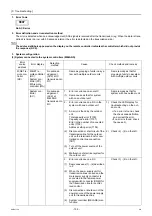 Preview for 145 page of Mitsubishi Electric City Multi PFAV-P500VMH-E Service Handbook