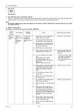 Preview for 146 page of Mitsubishi Electric City Multi PFAV-P500VMH-E Service Handbook