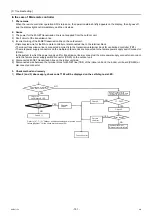 Preview for 160 page of Mitsubishi Electric City Multi PFAV-P500VMH-E Service Handbook