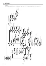 Preview for 162 page of Mitsubishi Electric City Multi PFAV-P500VMH-E Service Handbook