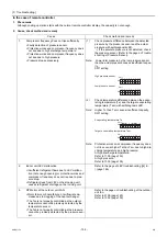 Preview for 163 page of Mitsubishi Electric City Multi PFAV-P500VMH-E Service Handbook