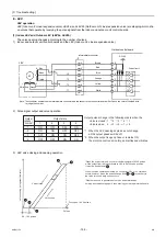 Preview for 175 page of Mitsubishi Electric City Multi PFAV-P500VMH-E Service Handbook