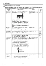 Preview for 177 page of Mitsubishi Electric City Multi PFAV-P500VMH-E Service Handbook