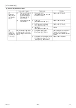 Preview for 183 page of Mitsubishi Electric City Multi PFAV-P500VMH-E Service Handbook