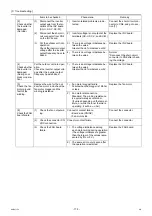 Preview for 184 page of Mitsubishi Electric City Multi PFAV-P500VMH-E Service Handbook