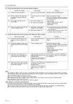 Preview for 185 page of Mitsubishi Electric City Multi PFAV-P500VMH-E Service Handbook