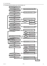 Preview for 189 page of Mitsubishi Electric City Multi PFAV-P500VMH-E Service Handbook