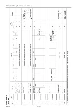 Preview for 200 page of Mitsubishi Electric City Multi PFAV-P500VMH-E Service Handbook