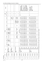 Preview for 201 page of Mitsubishi Electric City Multi PFAV-P500VMH-E Service Handbook