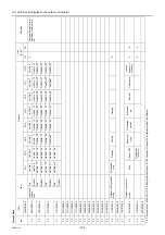 Preview for 202 page of Mitsubishi Electric City Multi PFAV-P500VMH-E Service Handbook