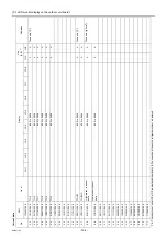 Preview for 203 page of Mitsubishi Electric City Multi PFAV-P500VMH-E Service Handbook