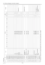 Preview for 204 page of Mitsubishi Electric City Multi PFAV-P500VMH-E Service Handbook