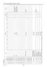 Preview for 205 page of Mitsubishi Electric City Multi PFAV-P500VMH-E Service Handbook