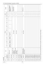 Preview for 206 page of Mitsubishi Electric City Multi PFAV-P500VMH-E Service Handbook