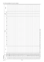 Preview for 207 page of Mitsubishi Electric City Multi PFAV-P500VMH-E Service Handbook