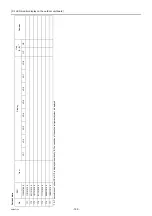 Preview for 208 page of Mitsubishi Electric City Multi PFAV-P500VMH-E Service Handbook