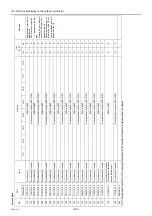 Preview for 209 page of Mitsubishi Electric City Multi PFAV-P500VMH-E Service Handbook