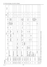 Preview for 210 page of Mitsubishi Electric City Multi PFAV-P500VMH-E Service Handbook