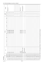 Preview for 211 page of Mitsubishi Electric City Multi PFAV-P500VMH-E Service Handbook