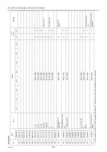 Preview for 212 page of Mitsubishi Electric City Multi PFAV-P500VMH-E Service Handbook