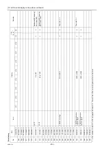 Preview for 213 page of Mitsubishi Electric City Multi PFAV-P500VMH-E Service Handbook