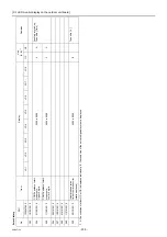 Preview for 214 page of Mitsubishi Electric City Multi PFAV-P500VMH-E Service Handbook