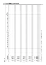 Preview for 215 page of Mitsubishi Electric City Multi PFAV-P500VMH-E Service Handbook