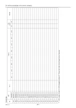 Preview for 216 page of Mitsubishi Electric City Multi PFAV-P500VMH-E Service Handbook