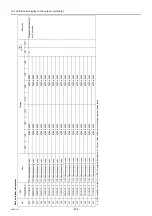 Preview for 217 page of Mitsubishi Electric City Multi PFAV-P500VMH-E Service Handbook