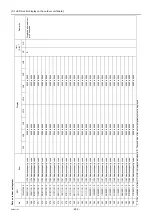 Preview for 218 page of Mitsubishi Electric City Multi PFAV-P500VMH-E Service Handbook