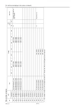 Preview for 219 page of Mitsubishi Electric City Multi PFAV-P500VMH-E Service Handbook