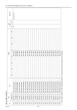 Preview for 220 page of Mitsubishi Electric City Multi PFAV-P500VMH-E Service Handbook