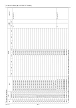 Preview for 221 page of Mitsubishi Electric City Multi PFAV-P500VMH-E Service Handbook