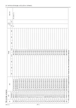 Preview for 222 page of Mitsubishi Electric City Multi PFAV-P500VMH-E Service Handbook