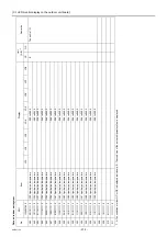 Preview for 223 page of Mitsubishi Electric City Multi PFAV-P500VMH-E Service Handbook