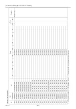 Preview for 225 page of Mitsubishi Electric City Multi PFAV-P500VMH-E Service Handbook