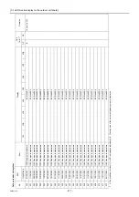 Preview for 226 page of Mitsubishi Electric City Multi PFAV-P500VMH-E Service Handbook