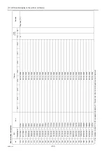 Preview for 227 page of Mitsubishi Electric City Multi PFAV-P500VMH-E Service Handbook