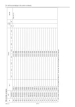 Preview for 228 page of Mitsubishi Electric City Multi PFAV-P500VMH-E Service Handbook